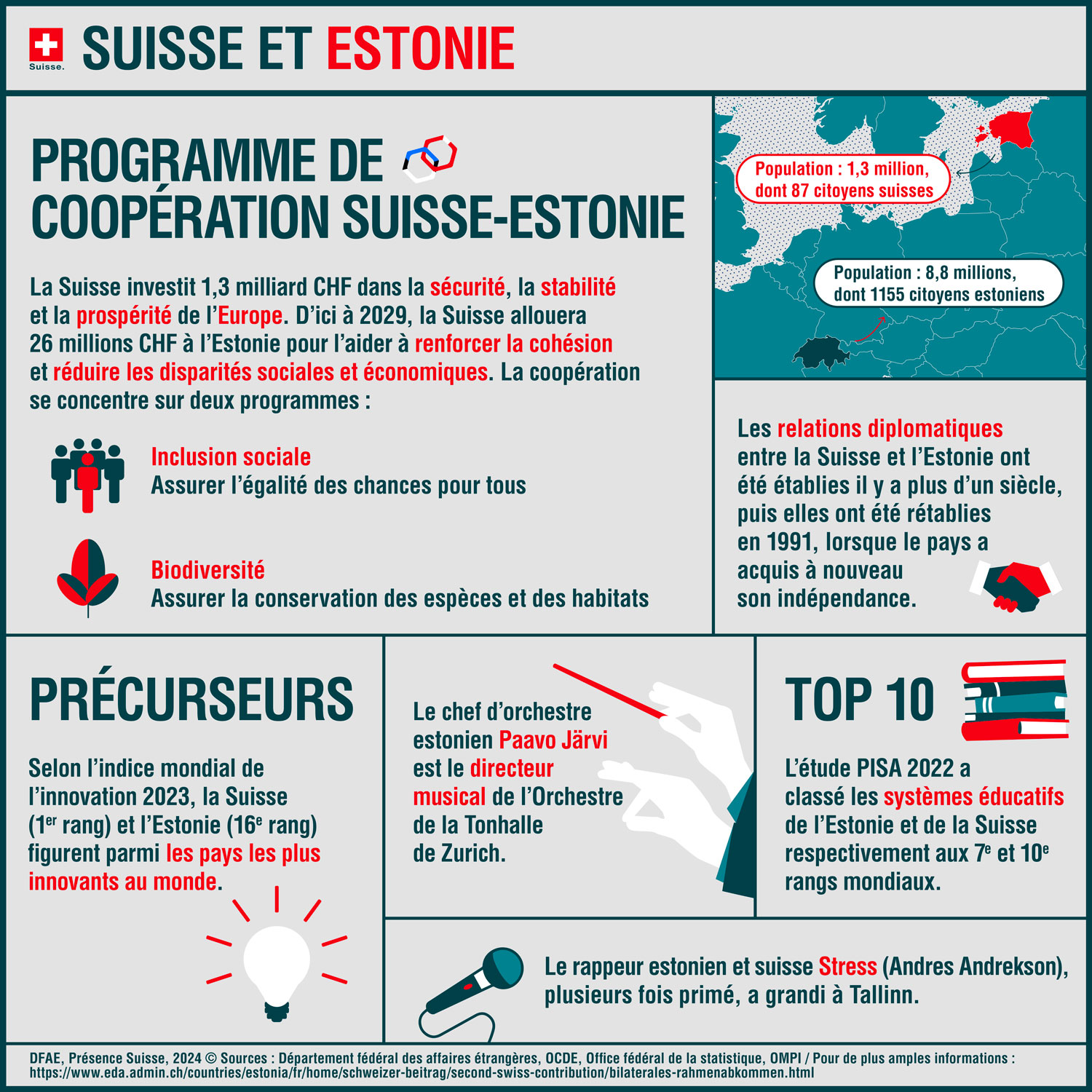 Suisse et Estonie