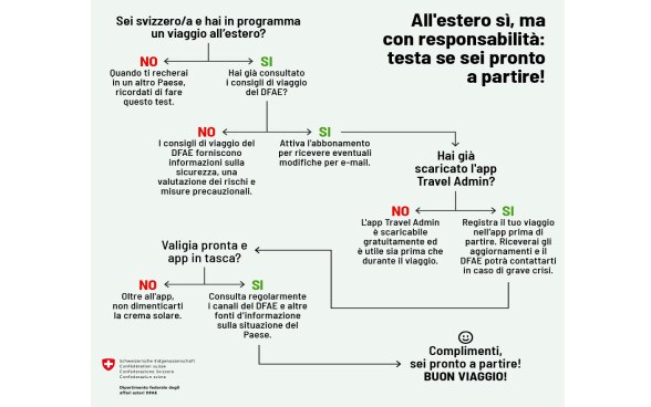 Grafico