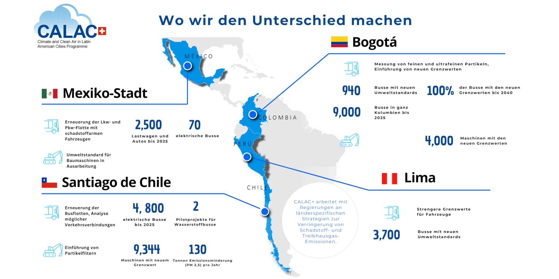 Infografik zeigt die wichtigsten Zahlen zum Calac-Projekt auf einer Südamerika-Karte.