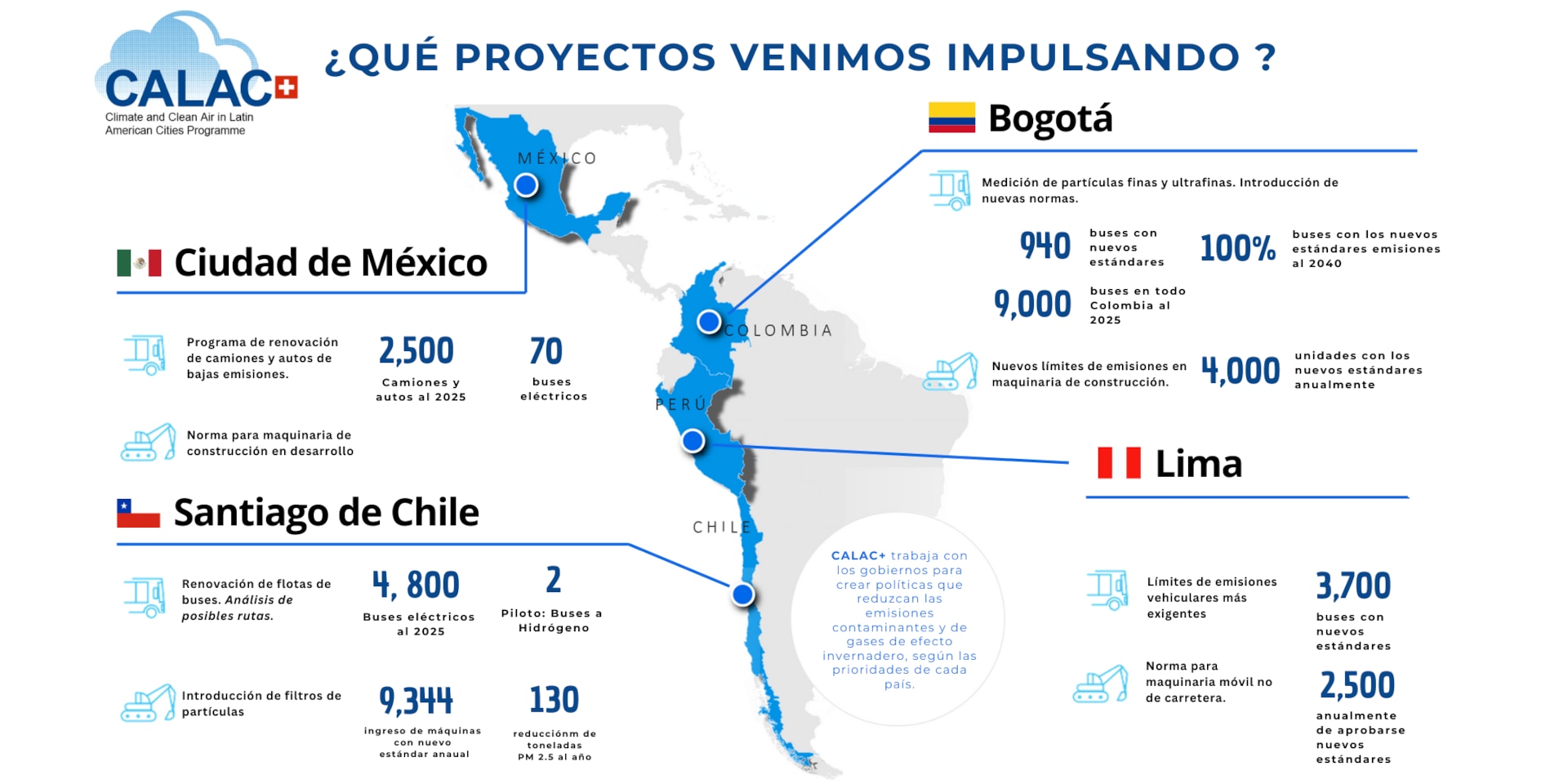Infografía que muestra las figuras más importantes del proyecto Calac sobre un mapa de Sudamérica.