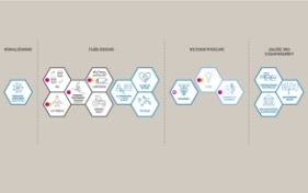 Stärkere Mitwirkung der Kantone und des Parlaments  
