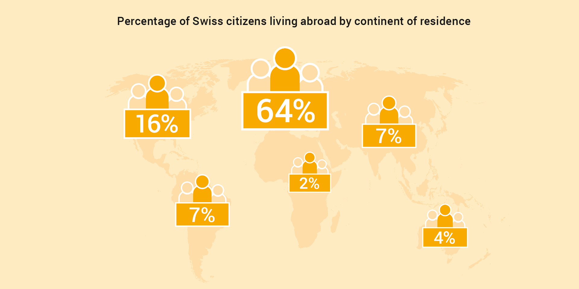 Presentation of proportion of Swiss abroad per continent, 2024.